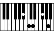 Piano keyboard image for the Bbaug(maj9) chord on notes: Bb D F# A C