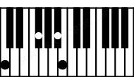 Piano keyboard image for the Bbaug(sus(b2))\C chord on notes: C Bb Cb F#
