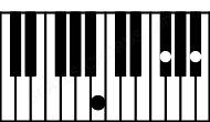 Piano keyboard image for the Bbaug(sus(b2))\Cb chord on notes: Cb Bb F#