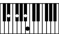 Piano keyboard image for the Bbaug(sus(b2))\Eb chord on notes: Eb Bb Cb F#