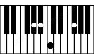Piano keyboard image for the Bbaug(sus2)\G# chord on notes: G# Bb C F#