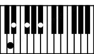 Piano keyboard image for the Bbaug(sus4)\Ebb chord on notes: Ebb Bb Eb F#