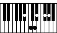 Piano keyboard image for the Bbaug11 chord on notes: Bb D F# Ab C Eb