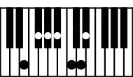 Piano keyboard image for the Bbaug11\E chord on notes: E Bb D F# Ab C Eb