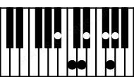 Piano keyboard image for the Bbaug13 chord on notes: Bb D F# Ab C Eb G