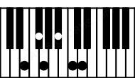 Piano keyboard image for the Bbaug6\9\E chord on notes: E Bb D F# G C
