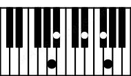 Piano keyboard image for the Bbaug6sus4\A chord on notes: A Bb Eb F# G