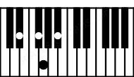 Piano keyboard image for the Bbaug6sus4\Eb chord on notes: Eb Bb F# G