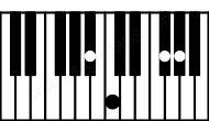 Piano keyboard image for the Bbaug7sus2 chord on notes: Bb C F# Ab