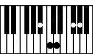 Piano keyboard image for the Bbaug9 chord on notes: Bb D F# Ab C