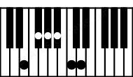 Piano keyboard image for the Bbaug9\E chord on notes: E Bb D F# Ab C