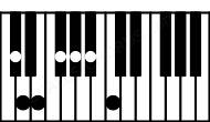 Piano keyboard image for the Bbaug9#11\Db chord on notes: Db Bb D F# Ab C E