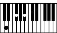 Piano keyboard image for the Bbaug\D chord on notes: D Bb F#