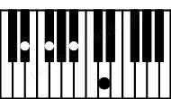 Piano keyboard image for the Bbaug\Eb chord on notes: Eb Bb D F#