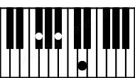 Piano keyboard image for the Bbaug\F# chord on notes: F# Bb D