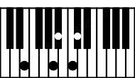 Piano keyboard image for the Bbdim(maj9)\Fb chord on notes: Fb Bb Db A C