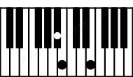 Piano keyboard image for the Bbdim(sus(b2)) chord on notes: Bb Cb Fb