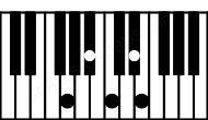Piano keyboard image for the Bbdim(sus2\4)\Abb chord on notes: Abb Bb C Eb Fb