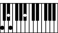 Piano keyboard image for the Bbdim(sus4)\C chord on notes: C Bb Eb Fb