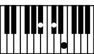 Piano keyboard image for the Bbdim chord on notes: Bb Db Fb