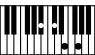 Piano keyboard image for the Bbdim7 chord on notes: Bb Db Fb Abb
