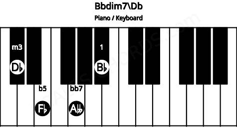 Piano keyboard image for the Bbdim7\Db chord on notes: Db Bb Fb Abb