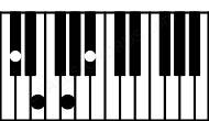 Piano keyboard image for the Bbdim7\Db chord on notes: Db Bb Fb Abb