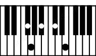 Piano keyboard image for the Bbdim7\F# chord on notes: F# Bb Db Fb Abb