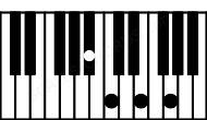 Piano keyboard image for the Bbdim7sus2 chord on notes: Bb C Fb Abb