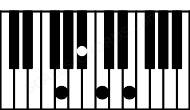 Piano keyboard image for the Bbdim7sus2\Abb chord on notes: Abb Bb C Fb