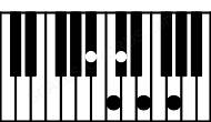 Piano keyboard image for the Bbdim9 chord on notes: Bb Db Fb Abb C