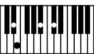Piano keyboard image for the Bbdim\Eb chord on notes: Eb Bb Db Fb