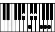Piano keyboard image for the Bbm(maj13) chord on notes: Bb Db F A C Eb G