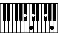 Piano keyboard image for the Bbm(maj9)#5 chord on notes: Bb Db F# A C