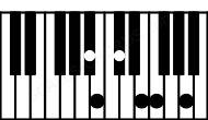 Piano keyboard image for the Bbm(maj#11b9) chord on notes: Bb Db F A Cb E