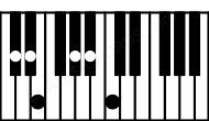 Piano keyboard image for the Bbm11b5\Db chord on notes: Db Bb Fb Ab C Eb