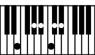 Piano keyboard image for the Bbm11b5\Fb chord on notes: Fb Bb Db Ab C Eb