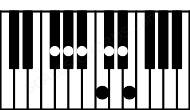 Piano keyboard image for the Bbm11b5\Gb chord on notes: Gb Bb Db Fb Ab C Eb