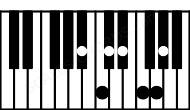Piano keyboard image for the Bbm13 chord on notes: Bb Db F Ab C Eb G