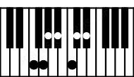 Piano keyboard image for the Bbm13\F chord on notes: F Bb Db Ab C Eb G
