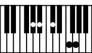 Piano keyboard image for the Bbm6\Ab chord on notes: Ab Bb Db F G