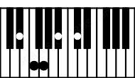 Piano keyboard image for the Bbm6\Eb chord on notes: Eb Bb Db F G