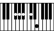 Piano keyboard image for the Bbm7b5\F# chord on notes: F# Bb Db Fb Ab