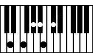Piano keyboard image for the Bbm7b9\Ebb chord on notes: Ebb Bb Db F Ab Cb