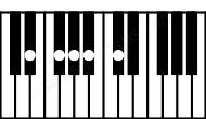 Piano keyboard image for the Bbm7#5\Eb chord on notes: Eb Bb Db F# Ab