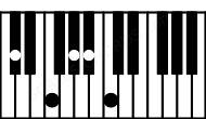 Piano keyboard image for the Bbm9\Db chord on notes: Db Bb F Ab C