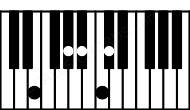 Piano keyboard image for the Bbm9b5\Fb chord on notes: Fb Bb Db Ab C