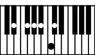 Piano keyboard image for the Bbm9#5\Eb chord on notes: Eb Bb Db F# Ab C