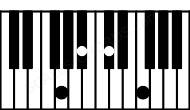 Piano keyboard image for the Bbm\G chord on notes: G Bb Db F