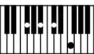 Piano keyboard image for the Bbm\Gb chord on notes: Gb Bb Db F